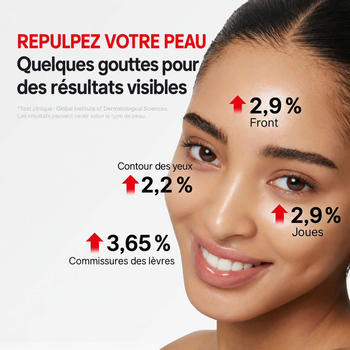 Zones du visage et résultats présentés par le fabricant