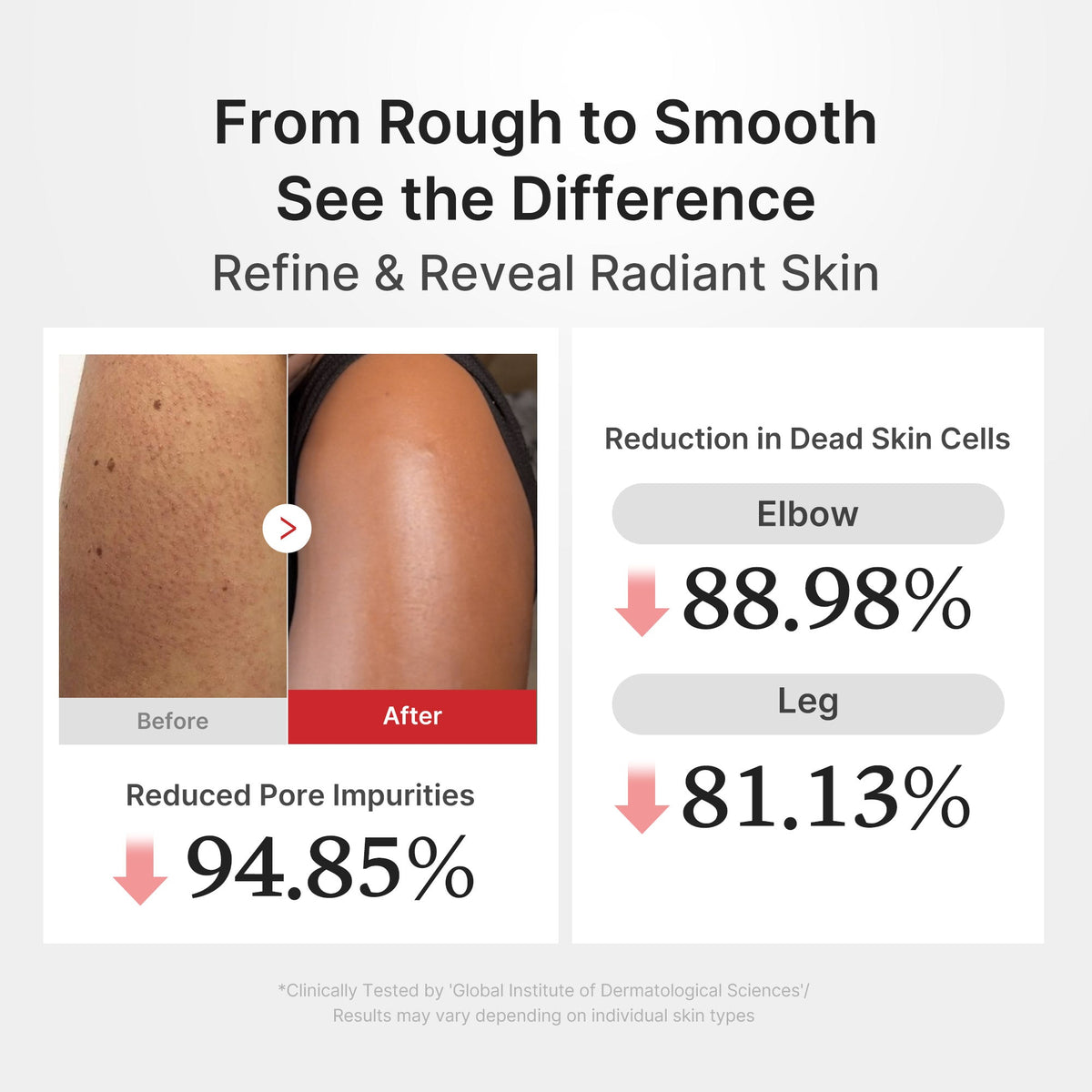 Sérum exfoliant corporel riz à l’acide hypochloreux