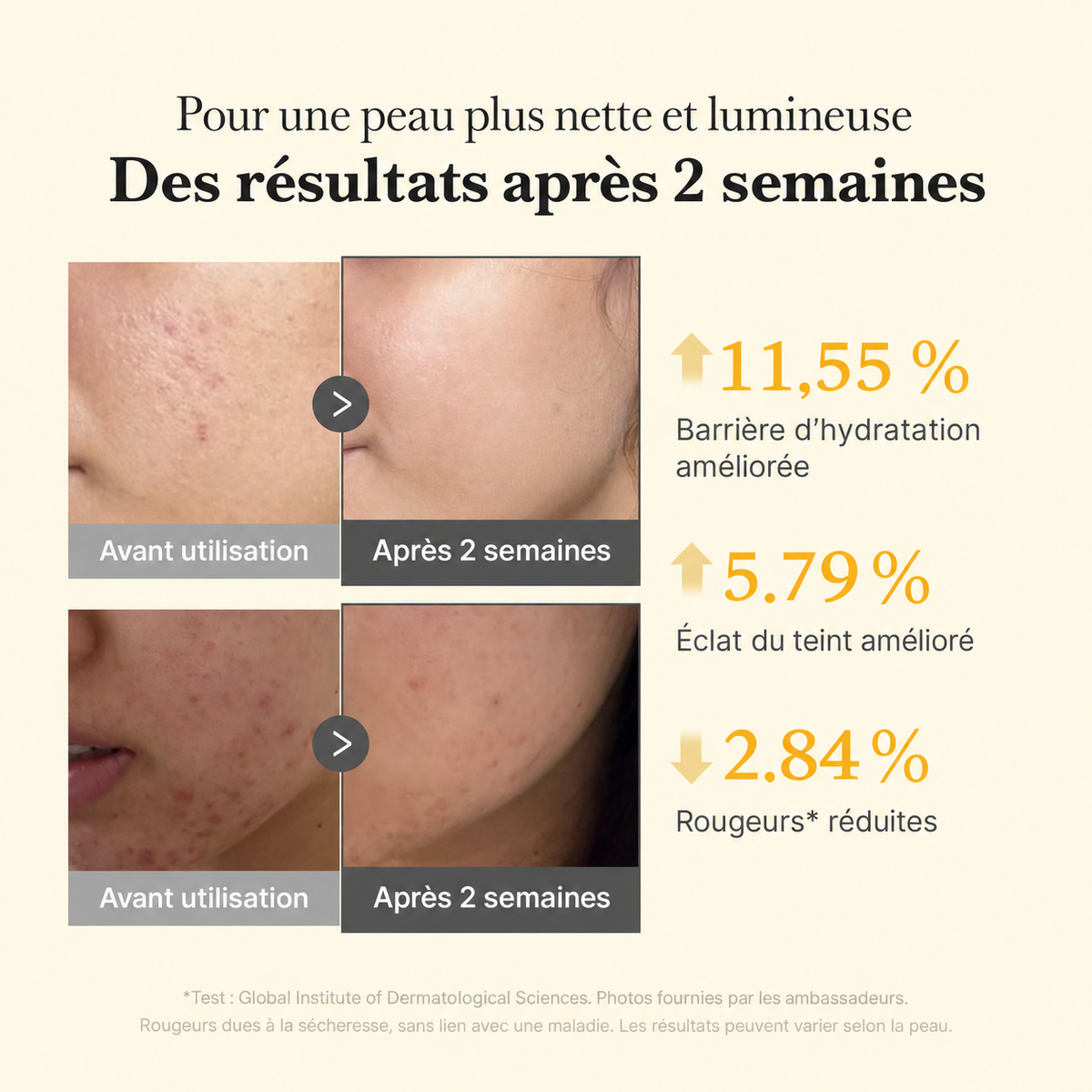 Résultats rapportés après deux semaines